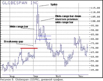 ������ �. - ��� ���������� ���� ������������ �� ������������� ���������