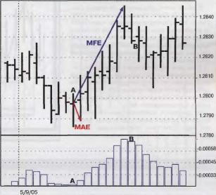 Харт Т. - Как найти ценовые цели и точки риска