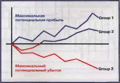Харт Т. - Как найти ценовые цели и точки риска