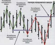 Харт Т. - Как найти ценовые цели и точки риска