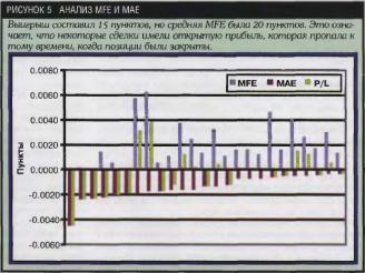 Харт Т. - Как найти ценовые цели и точки риска