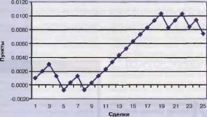 Харт Т. - Как найти ценовые цели и точки риска