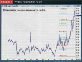 ������ �. - ���� �� ����� �� �����