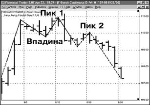 Рондинон Д. - НОВЫЕ ПОСТРОЕНИЯ ПЕРЕЛОМОВ ГАННА