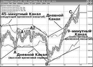 Рондинон Д. - НОВЫЕ ПОСТРОЕНИЯ ПЕРЕЛОМОВ ГАННА