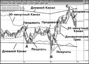 Рондинон Д. - НОВЫЕ ПОСТРОЕНИЯ ПЕРЕЛОМОВ ГАННА