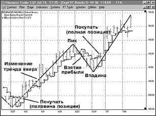 Рондинон Д. - НОВЫЕ ПОСТРОЕНИЯ ПЕРЕЛОМОВ ГАННА