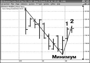 Рондинон Д. - НОВЫЕ ПОСТРОЕНИЯ ПЕРЕЛОМОВ ГАННА
