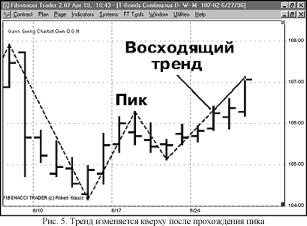 Рондинон Д. - НОВЫЕ ПОСТРОЕНИЯ ПЕРЕЛОМОВ ГАННА