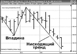 Рондинон Д. - НОВЫЕ ПОСТРОЕНИЯ ПЕРЕЛОМОВ ГАННА