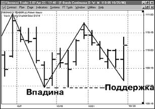 Рондинон Д. - НОВЫЕ ПОСТРОЕНИЯ ПЕРЕЛОМОВ ГАННА