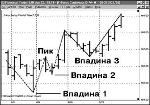 Рондинон Д. - НОВЫЕ ПОСТРОЕНИЯ ПЕРЕЛОМОВ ГАННА