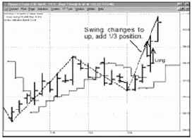 ������� ��������