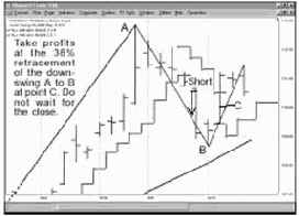 ������� ��������