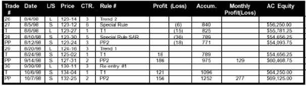 ������� ��������