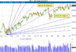 ����� �. - ����� � ���������