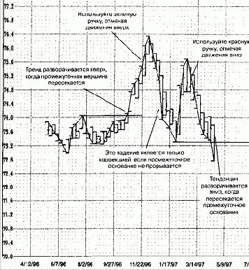 ������������� ��������� � �������� ������ �� ������������ ����