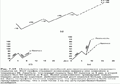 ���������� ������� 