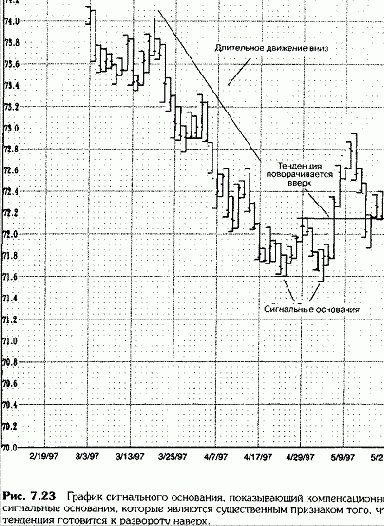 ����� ���� ���������������� �� ��������� 