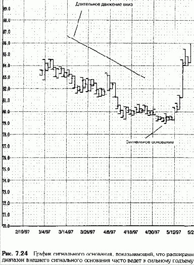 ����� ���� ���������������� �� ��������� 