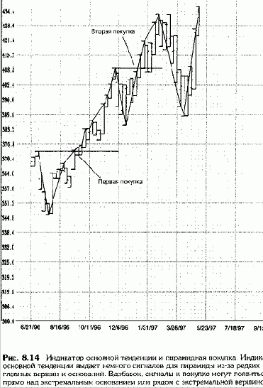 ���������� �������� � ����������� �������� ���������