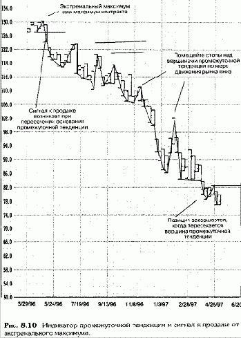 ����������� ���� (���� � ��������) (����������� 1)