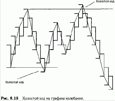 �������� ���