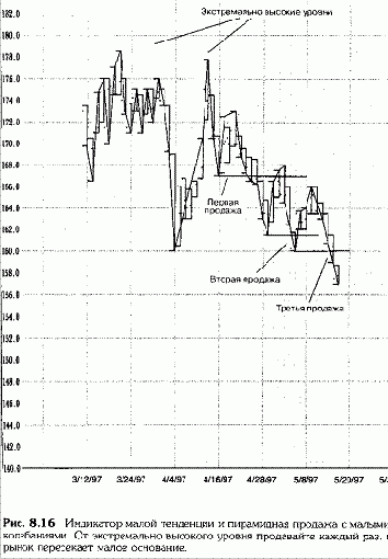 ���������� �������� � ����������� ����� ��������� (1)