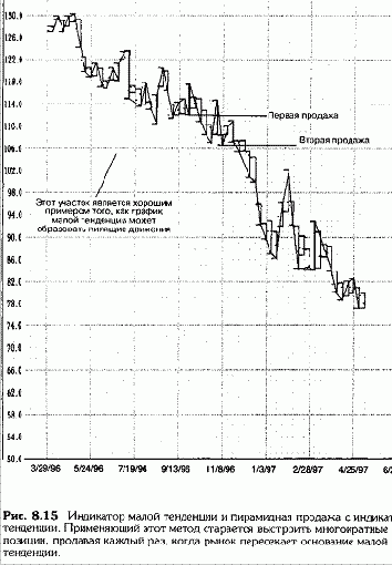 ���������� �������� � ����������� ����� ��������� (1)