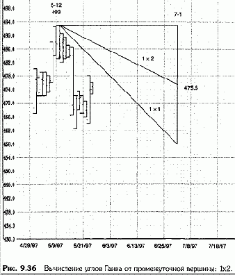 ������� ����