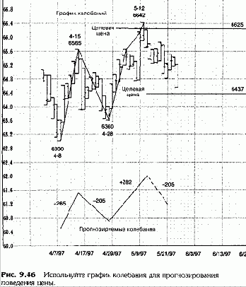 ����������� �������������� � ������������ ����������� ���� (1)