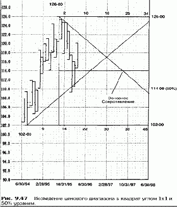 ����������� �������������� � ������������ ����������� ���� (1)