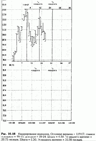 ������������� ���������