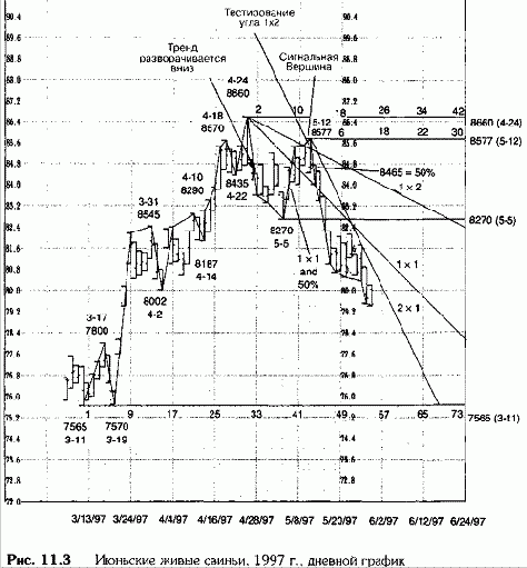 ����� ������ �� ����, 1997 ���, ������� ������