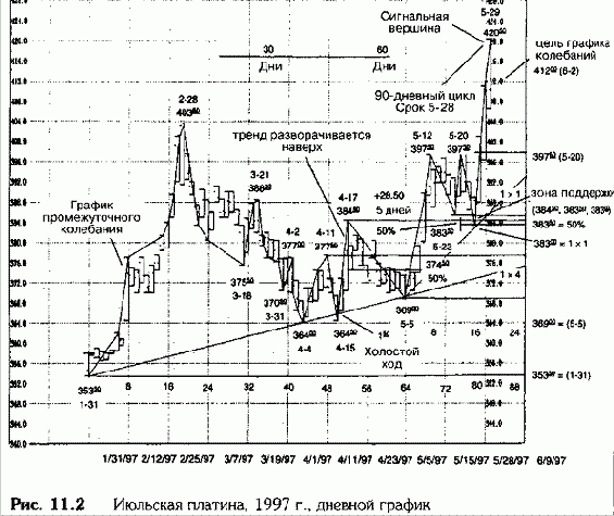 ����������� ���������� ������������� ��������� �