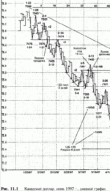 ��������� ������������� ���������