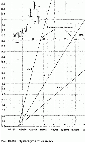 ������������� ����������� ����