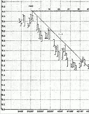 ������ ���������� ������������� ��������