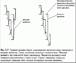 ������� ���