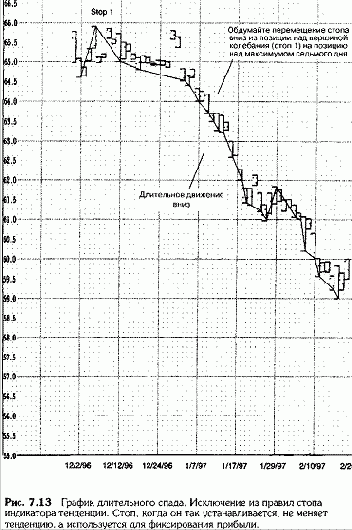 ���������� ������, ��� ������� �������