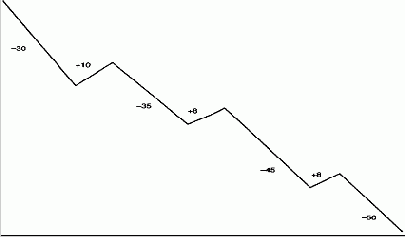 ��������� �� ������� ���������, �������� 