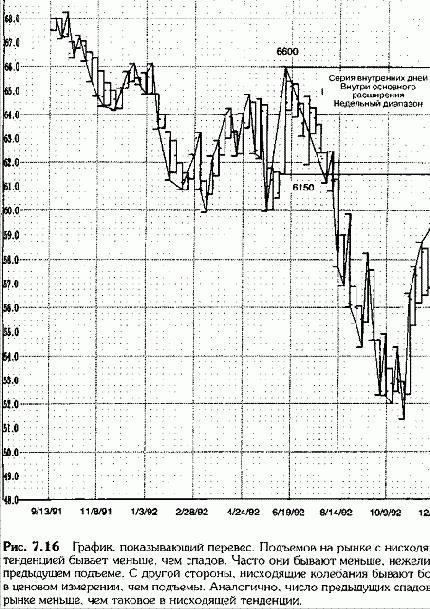 ��������� �� ������� ���������, �������� 