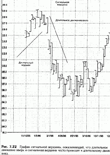 ���������� ������� 