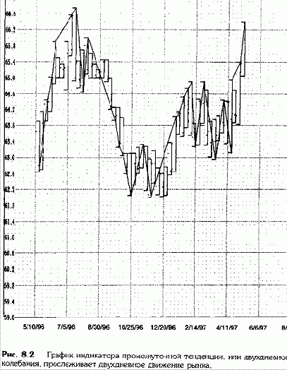 ������� ���������� ������������� ���������