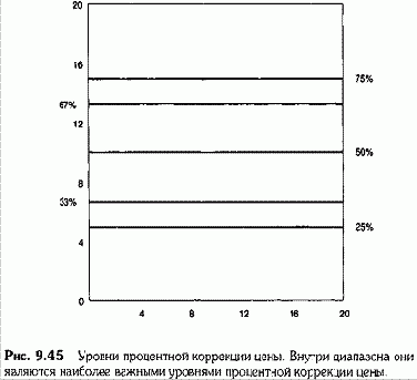 ������ ���������� ��������� ����