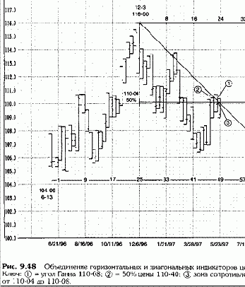 ����������� �������������� � ������������ ����������� ���� (1)