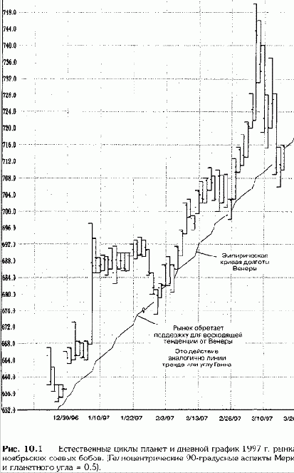 ��������������� �������