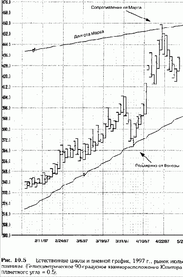 ��� ��������� ��������� ����� � �����