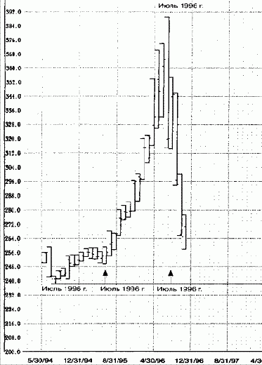 ����������� ��������� ��� ������ ���� � ������ ���������