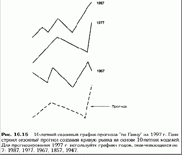 ������������� �������� ��������